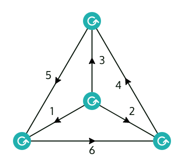 Diagram for a 6-j symbol